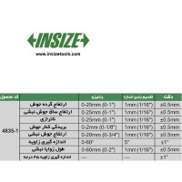 گیج جوشکاری اینسایز طرح کمبریج مدل 1-4835 - با گارانتی شرکت  4835-1